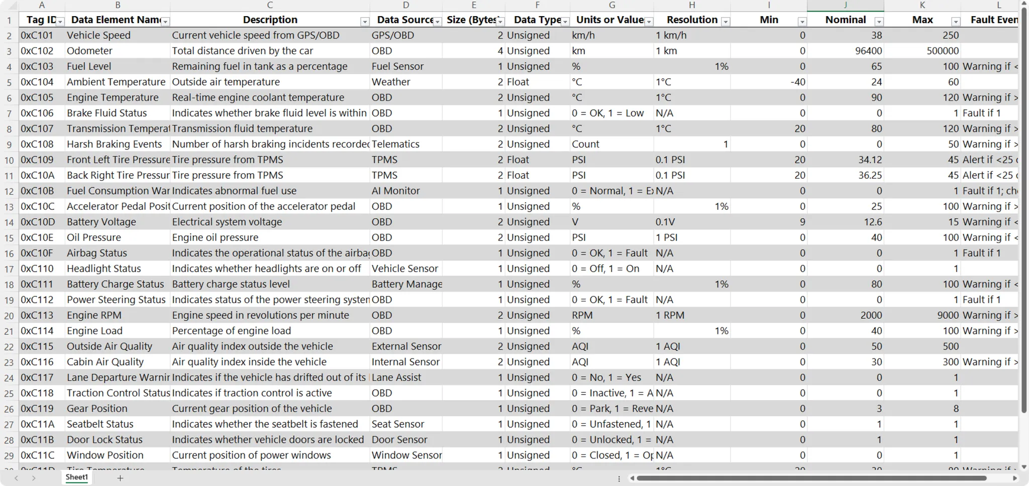 Note: The datapoints in this data dictionary have been redacted to comply with NDA.