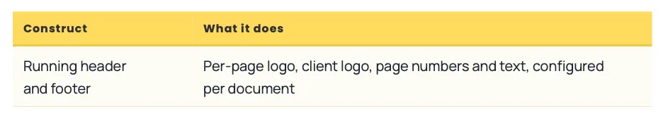 While there is enough space in the cells for “and” and “per” to be on the top line, the typography engine pushes it to the next line to avoid orphans at the end of a sentence